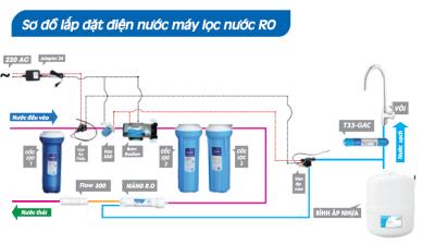 Hướng dẫn sơ đồ nguyên lý cách lắp máy lọc nước gia đình RO