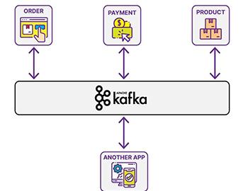 Kafka là gì? Anpero đã ứng Kafka vào website của bạn như thế nào