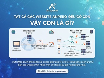 Tất cả các webstie Anpero đều có CDN - vậy CDN là gì