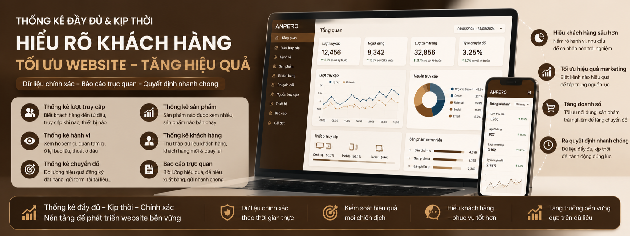 Thống kê web site anpero